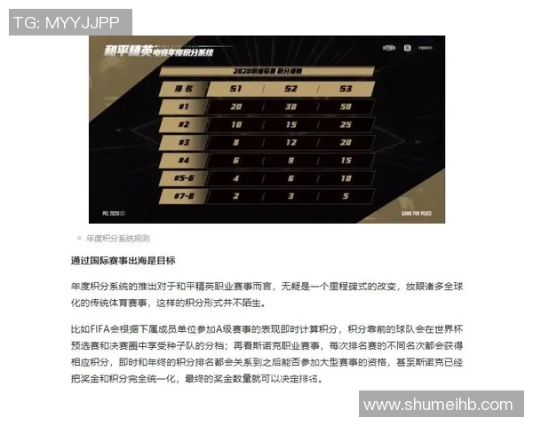 esports最新数据和平精英中WE阵地战表现分析及其得失总结探讨