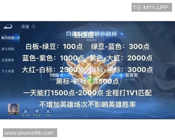 从零开始玩王者荣耀的全面攻略与技巧分享助你快速上手游戏实时新闻