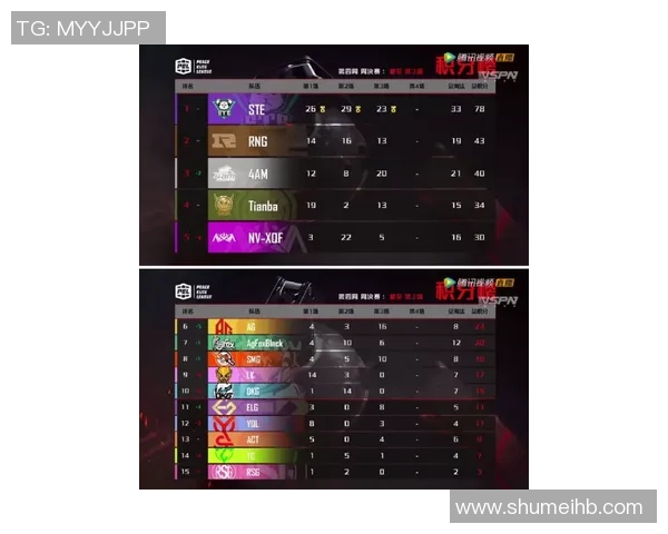 王者荣耀最新速度排行榜揭晓RNG战队荣获第三名引发热议实时新闻